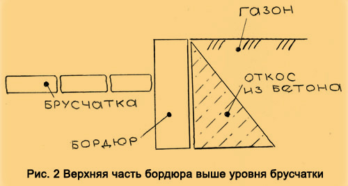 Укладка брусчатки возле бордюра: верхняя часть бордюра выше уровня брусчатки верхняя часть бордюра выше уровня брусчатки